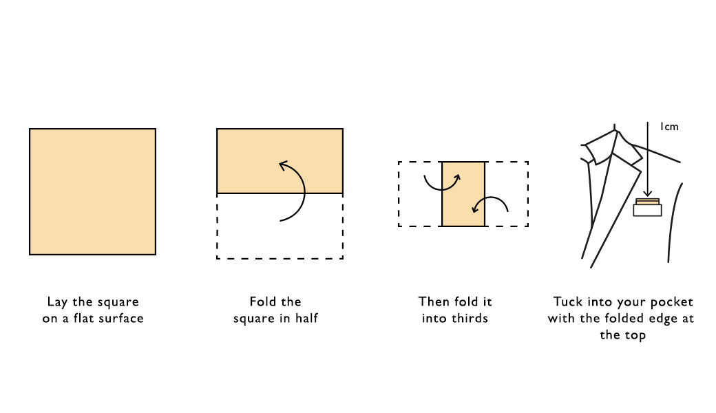 Diagram showing how to straight fold a pocket square.